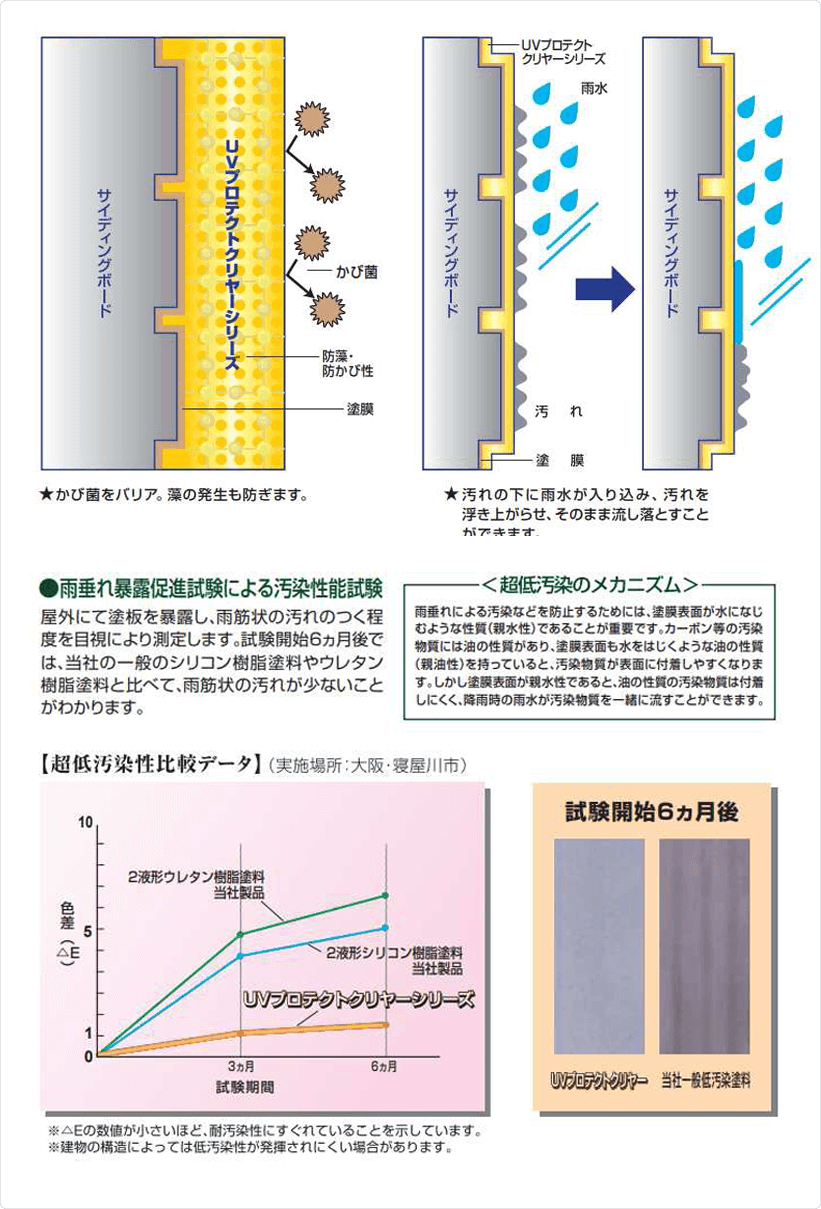 日本ペイント ピュアライドUVプロテクトクリアー | 山梨の外壁塗装専門