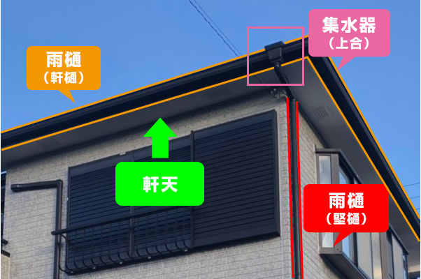 雨どいの役割と各部位の名称 | 山梨の外壁塗装専門店【株式会社LOHAS】